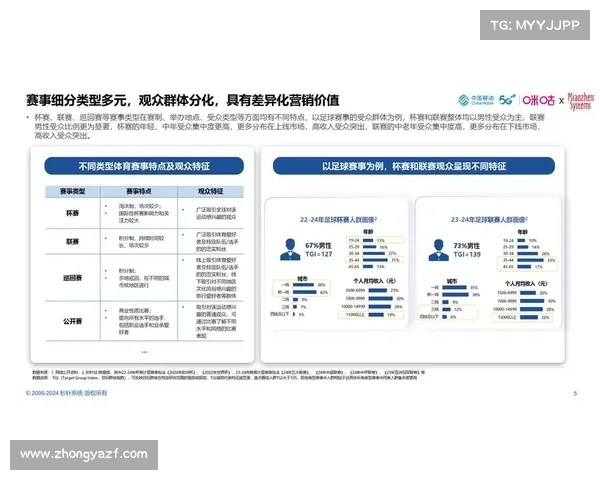 体育赛事盈利模式多元化收入来源优化与可持续发展策略探索 体育赛事盈利模式多元化收入来源优化与可持续发展策略探索